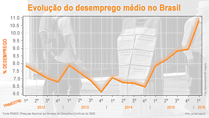 20160718_01_info-desemprego