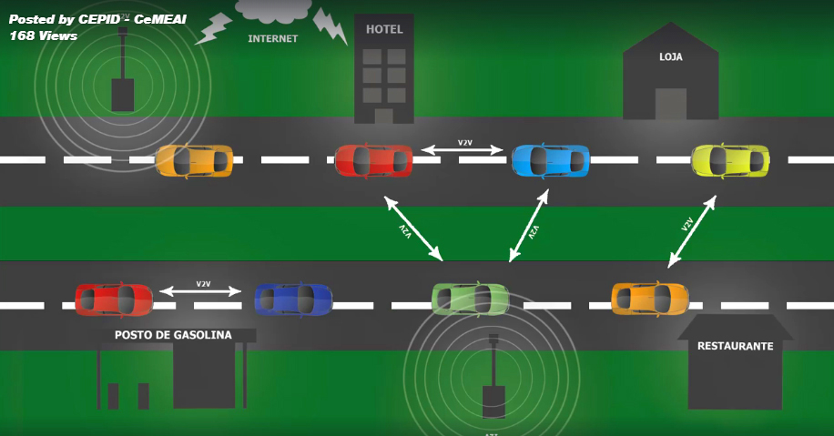 Exemplo da tecnologia V2V de troca de informações entre carros e a infraestrutura da estrada - Imagem: Divulgação/CeMEAI
