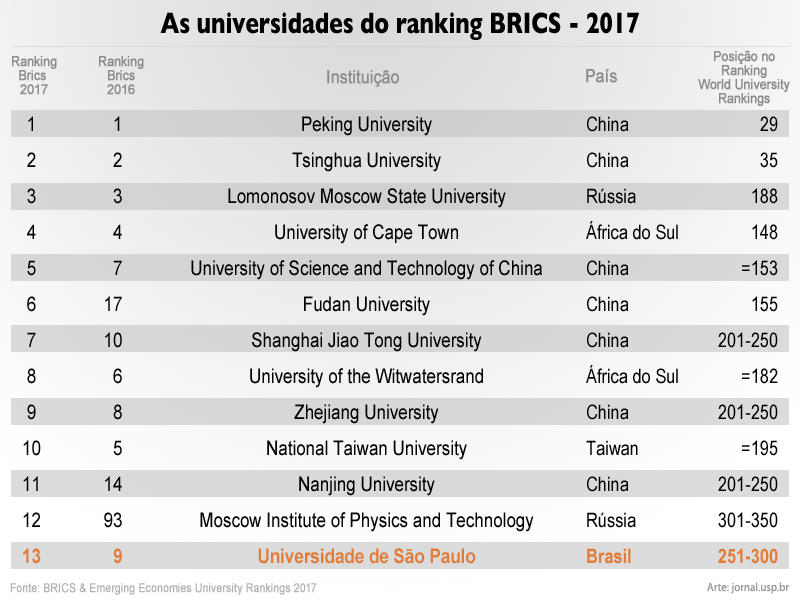 20161201_00_brics_ranking_2016