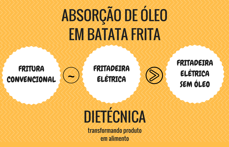 Imagem: Divulgação/Dietécnica