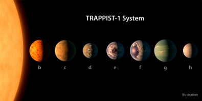 Exoplanetas que orbitam a estrela anã Trappist-1, a cerca de 40 anos-luz da Terra, podem ter água líquida - Ilustração: ilustração: NASA/JPL-Caltech via Wikimedia Commons