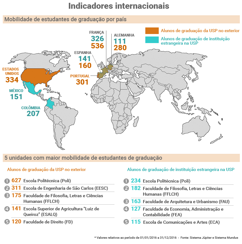 20170324_00_indicadores_internacionais