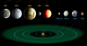 Kepler desvendou a órbita dos planetas
