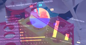 Quanto custa a burocracia na ciência? R$ 9 bilhões por ano