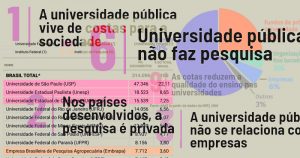 10 mitos sobre a universidade pública no Brasil