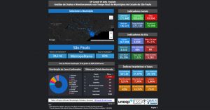 Sistema analisa dados comparativos sobre o avanço da covid-19 em São Paulo