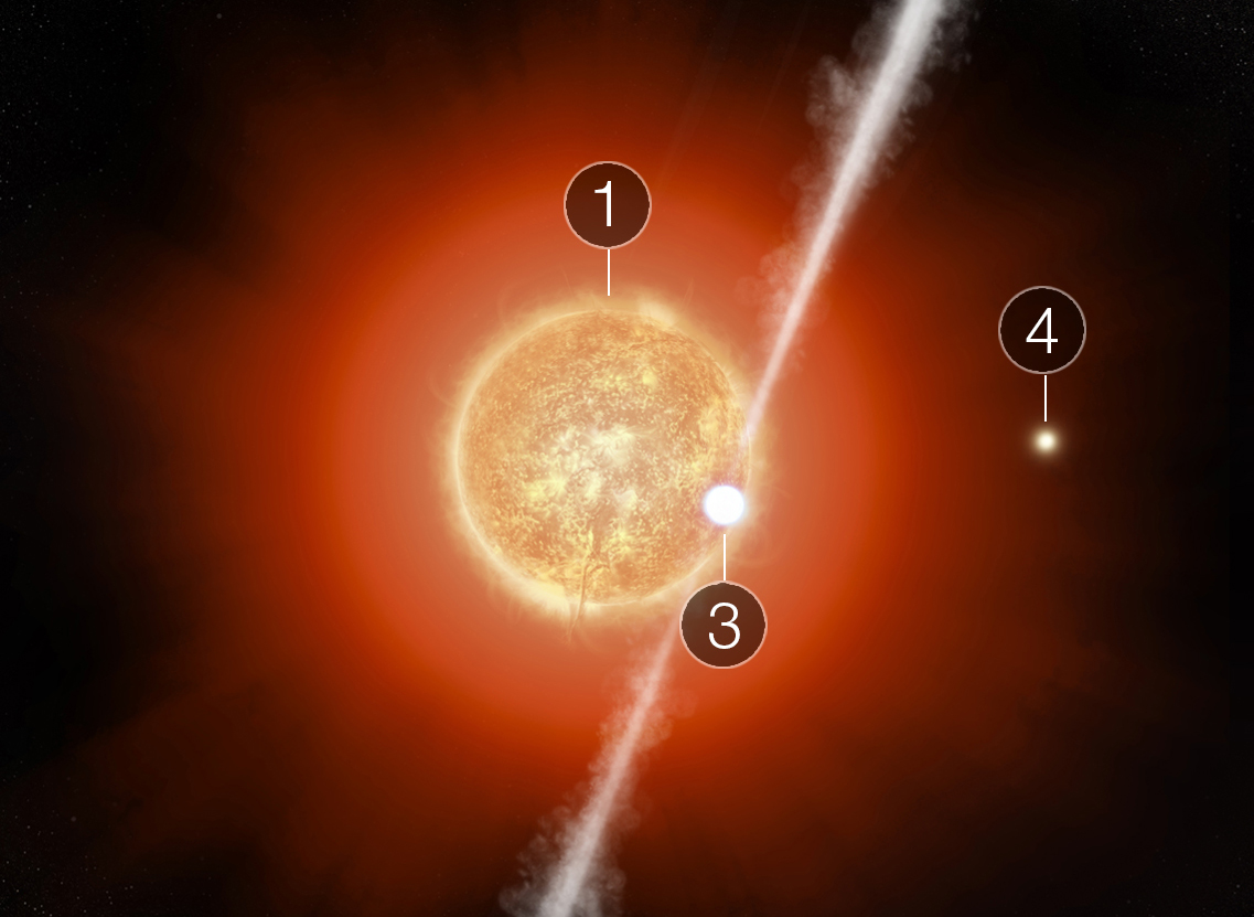 Ampliação da cena e aparição de duas outras estrelas (3 e 4), na qual a estrela 3 emite jatos - Imagem: NASA, ESA, CSA e E. Wheatley (STScI)