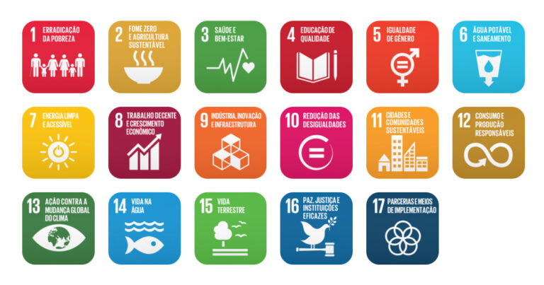 Imagem com 17 quadradinhos coloridos cada um indicando os Objetivos Sustentáveis da ONU