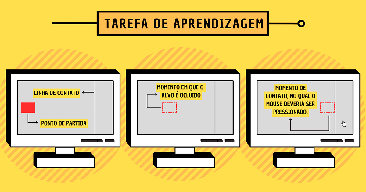 O clique deveria ser feito conforme a estipulação do participante - Imagem: reprodução / EEFE